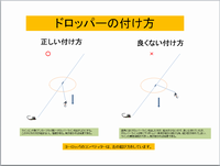 ドロッパーの付け方画像2