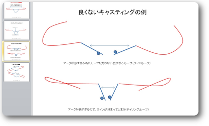 フライキャスティングベーシックjpg